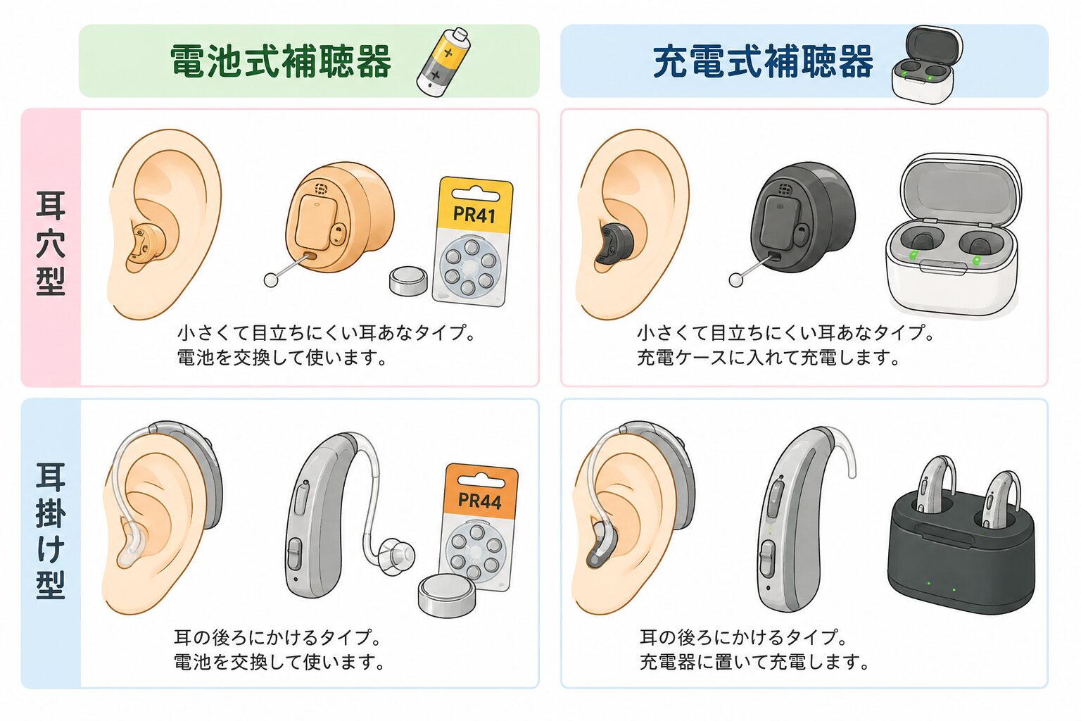電池式補聴器と充電式補聴器の見分け方