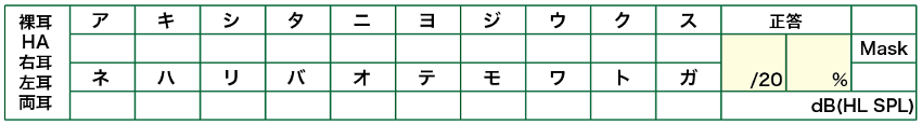 言葉の測定