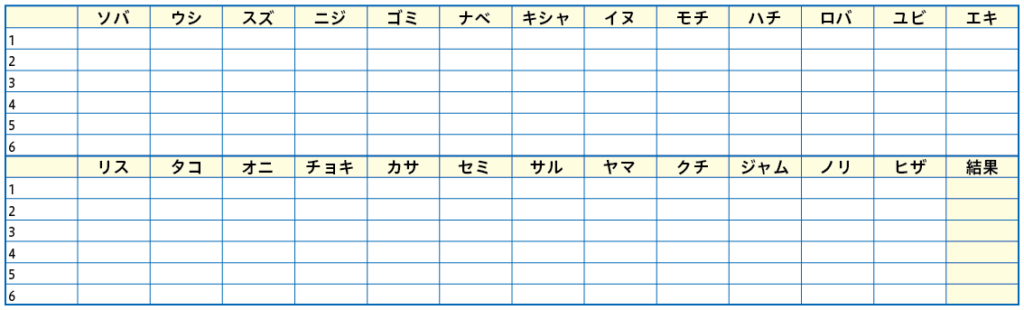 音節の言葉の測定