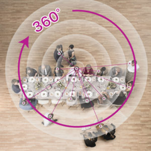 360°音を楽しむ