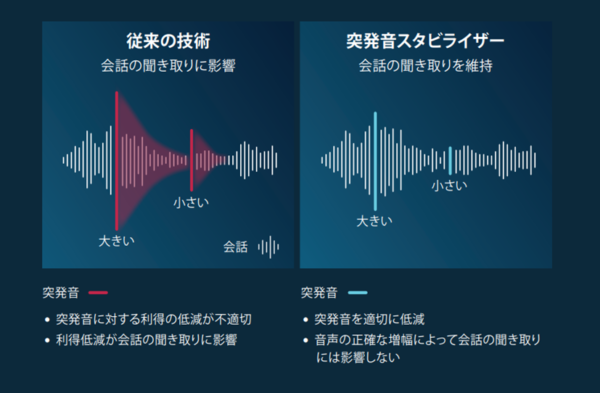 オーティコン　リアル　突発音スタビライザー